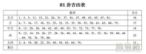 数字玄学配对|易经数字吉凶对照表 易经1一100吉祥数